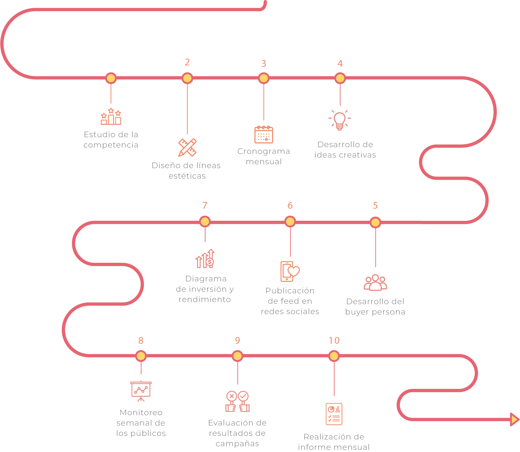 Proceso (1)